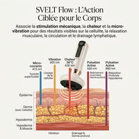 Révélez une peau visiblement plus lisse grâce à notre masseur corporel anti-cellulite SVELT Flow.